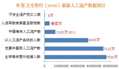 英式皇家（海伦）维养人流 留住产权流去意外